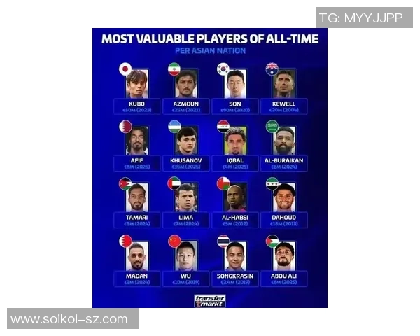 全球足球明星人品评比榜单揭晓谁是最受尊敬的球员 全球足球明星人品评比榜单揭晓谁是最受尊敬的球员