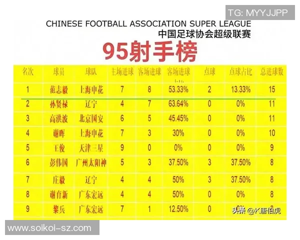 北京足球队在足球耐力排行榜中荣登第四名展现强大实力与潜力 北京足球队在足球耐力排行榜中荣登第四名展现强大实力与潜力